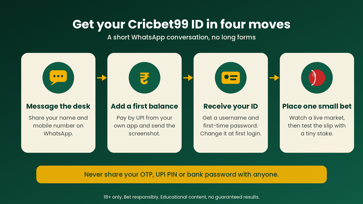 How to Get a Cricbet99 ID in Four Steps Four steps to get a Cricbet99 ID on WhatsApp before cricket betting