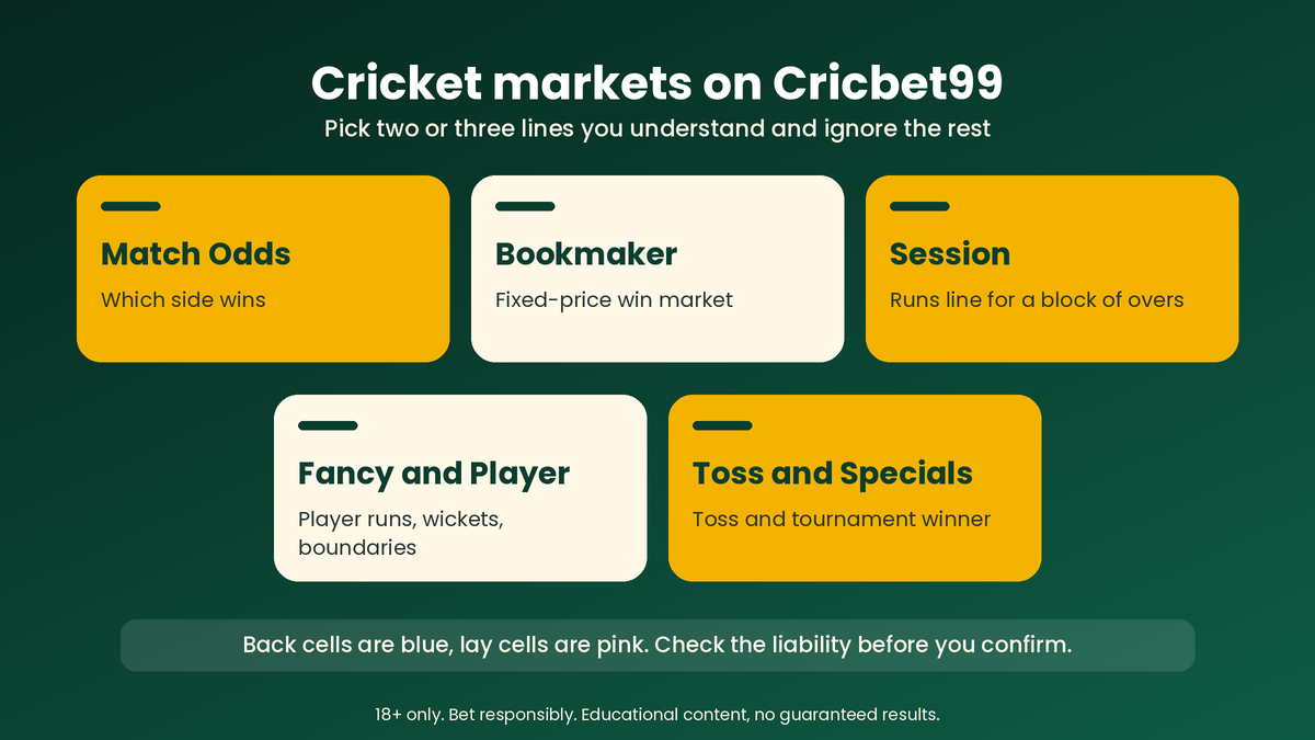 Cricbet99 Cricket Markets Explained Cricbet99 cricket markets: match odds, bookmaker, session, fancy and toss