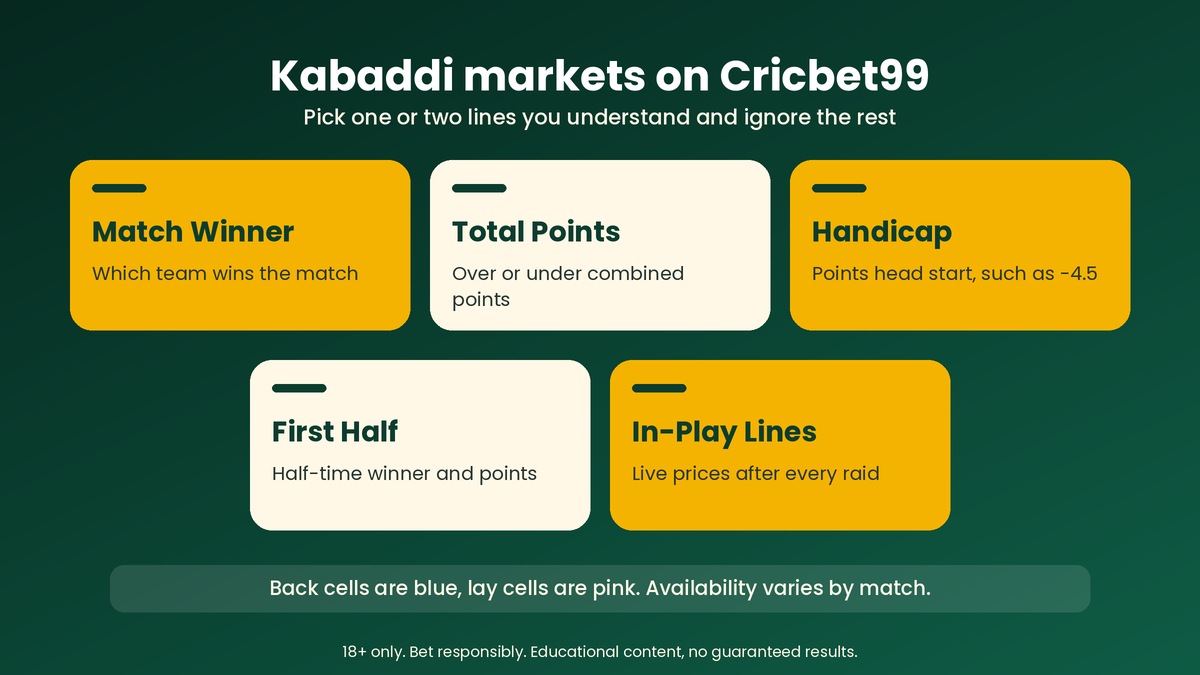 Cricbet99 kabaddi markets: match winner, total points, handicap, first half and in-play
