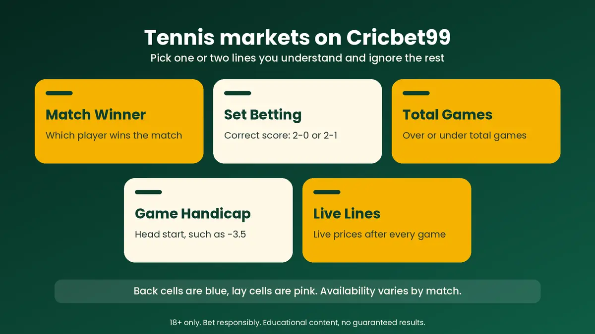 Cricbet99 tennis markets: match winner, set betting, total games, game handicap and live lines