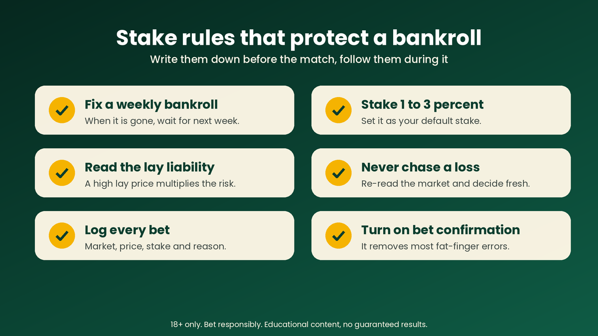 Cricbet99 Stake Management Rules Cricbet99 stake management checklist for disciplined cricket betting
